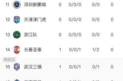 华体会体育-上海申花主场战平长春亚泰，积分榜略微下滑