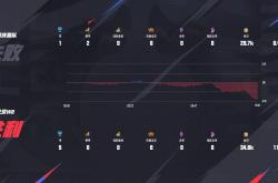 HuaTiHui-TL鏖战WBG，Keria开启传奇时刻焦点之战全球总决赛，锁定晋级资格的简单介绍